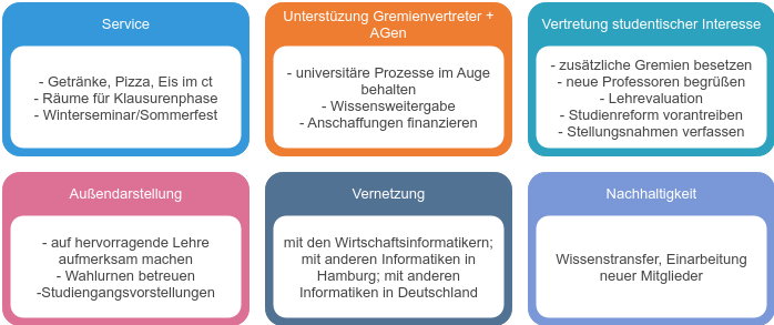 Datei:AufgabenFSRHistorisch.png