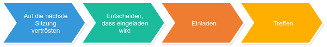 Datei:ProzessEinladungen.png