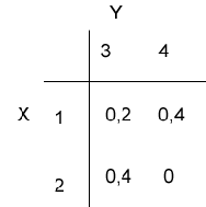 Datei:Sto tabular.png