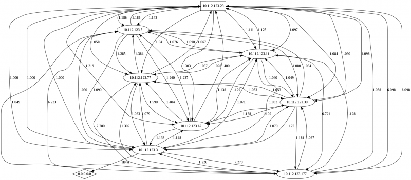 Datei:OLSR-TopologieCinsects19122009.png