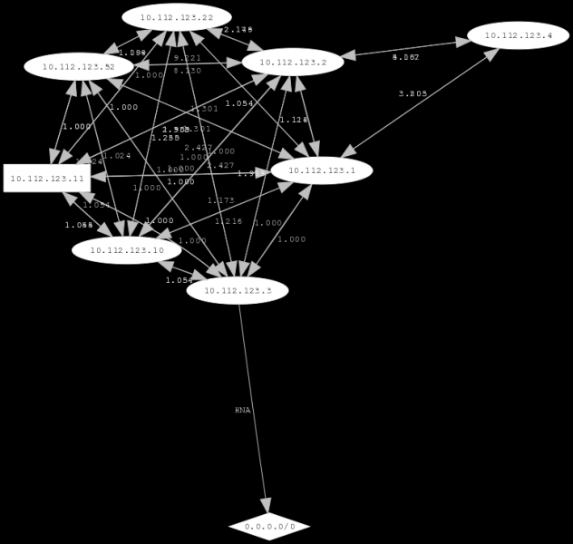 Datei:OLSR-Topologie.png
