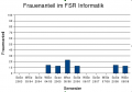 Vorschaubild der Version vom 15:06, 7. Nov. 2008