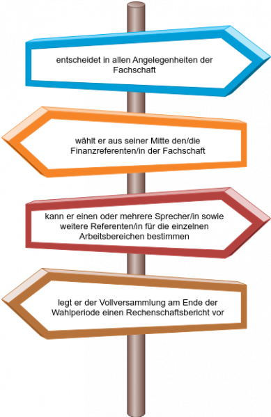 Datei:AufgabenFSRRahmenordnung.png