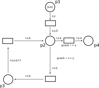 Datei:FGI2-Modulo-Netz.svg